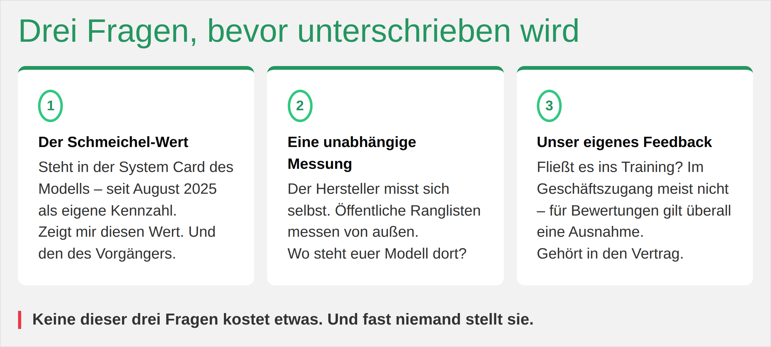 Drei Fragen vor der Einführung: Der Schmeichel-Wert aus der System Card, eine unabhängige Messung, und ob das eigene Feedback ins Training fließt.